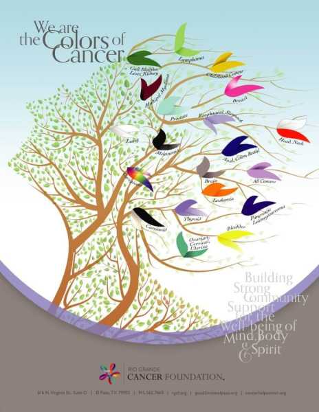 Rio Grande Cancer Foundation